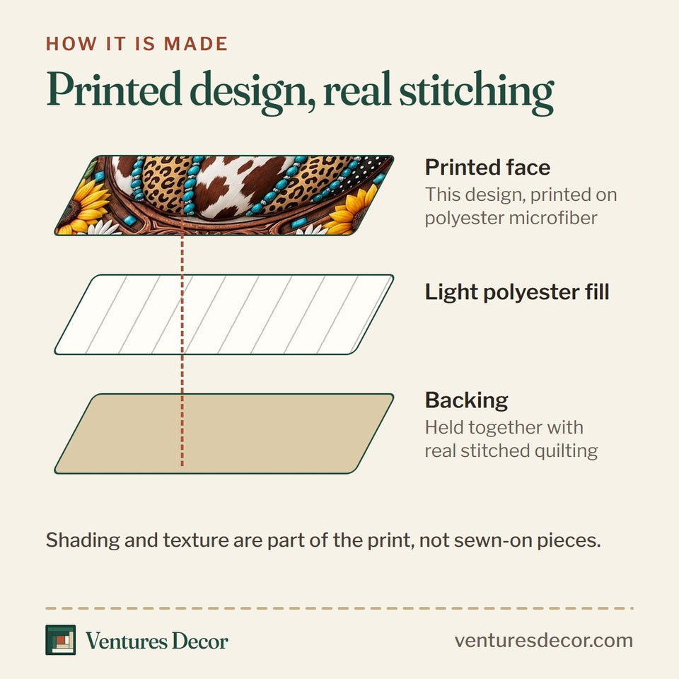 How the Turquoise Horseshoe Pumpkin quilt is made: printed face, light polyester fill and backing held together with real stitched quilting