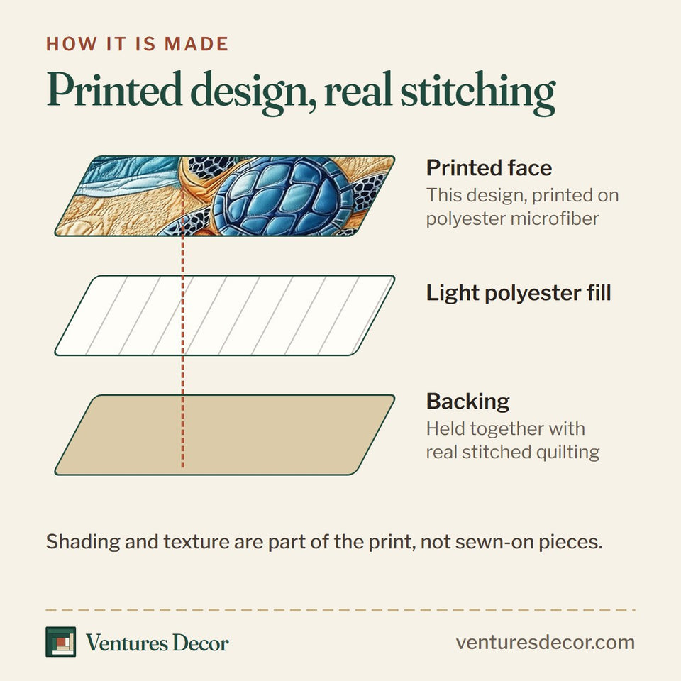 How the Turtle Crawling Up The Wet Sand quilt is made: printed face, light polyester fill and backing held together with real stitched quilting