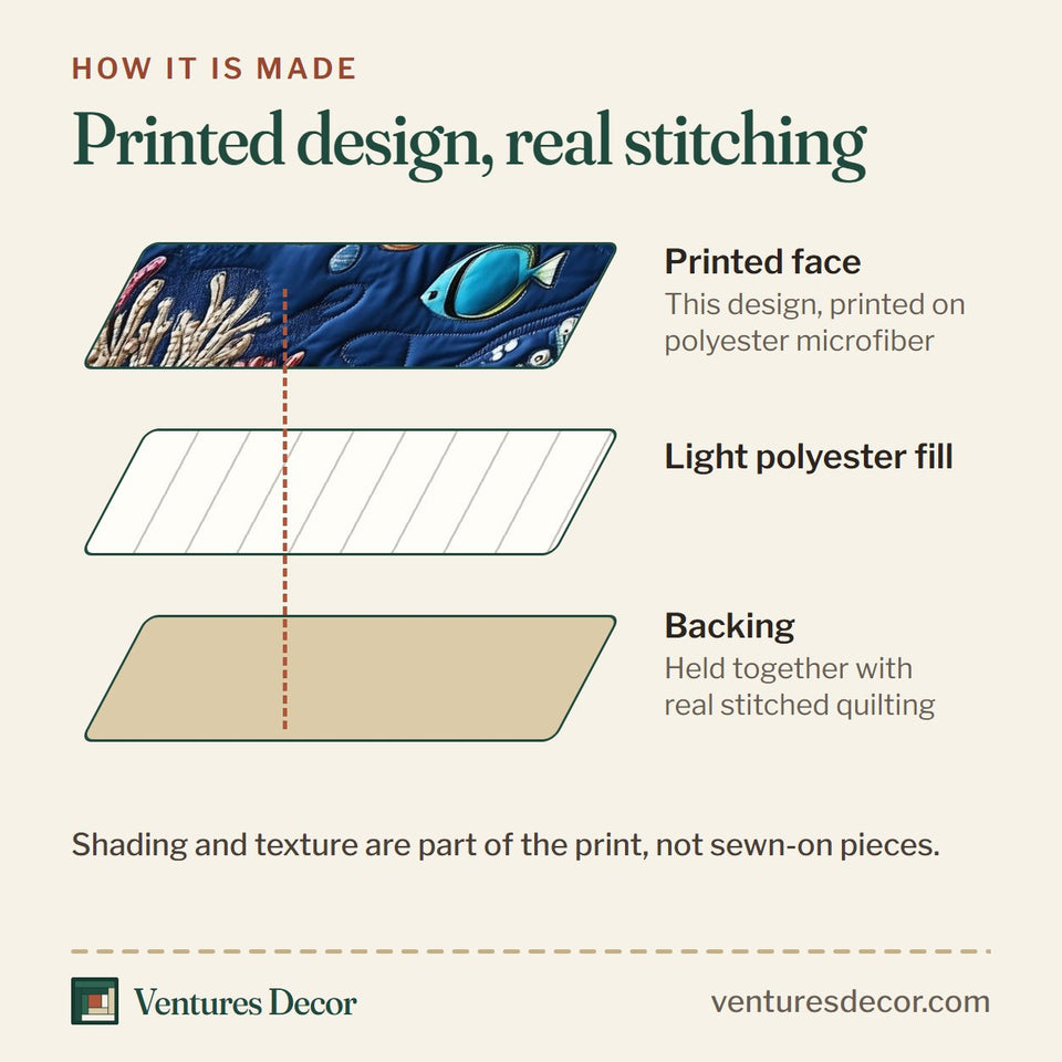 How the Turtle Deep Navy Coral Garden With Fish quilt is made: printed face, light polyester fill and backing held together with real stitched quilting