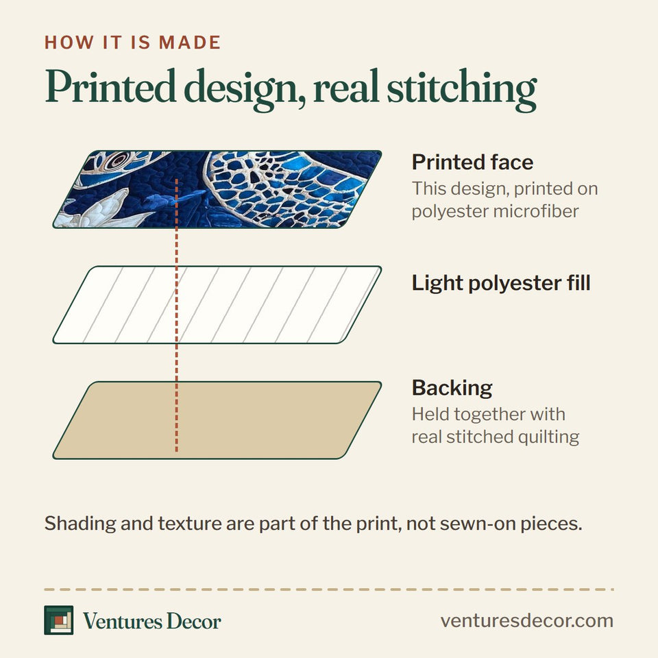 How the Turtle Oasis Indigo Hibiscus Silhouettes quilt is made: printed face, light polyester fill and backing held together with real stitched quilting