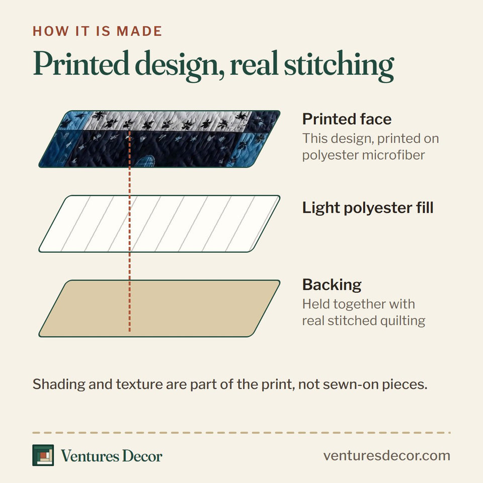 How the Turtle Patchwork Blue And White Plaid Blocks quilt is made: printed face, light polyester fill and backing held together with real stitched quilting