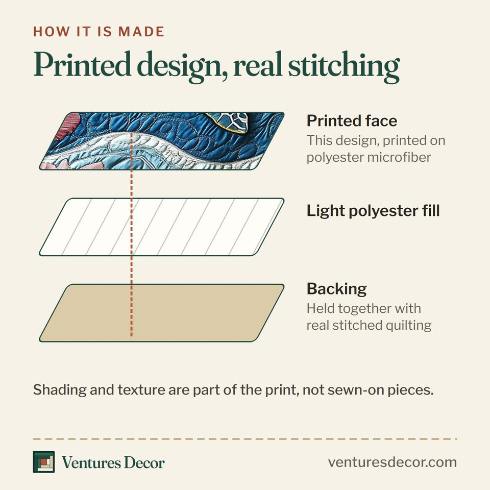 How the Turtle Red Shell Among Water Lilies quilt is made: printed face, light polyester fill and backing held together with real stitched quilting