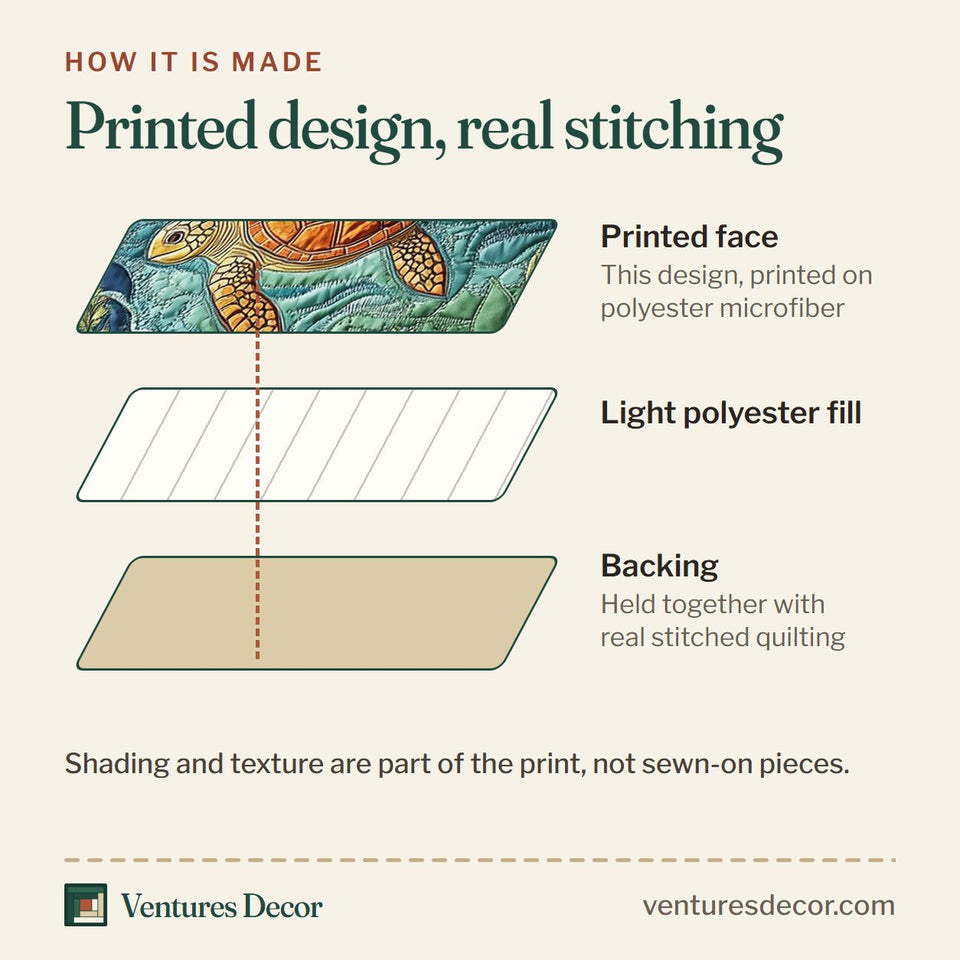 How the Turtle Sunlit Shallows Sandbar Ridge quilt is made: printed face, light polyester fill and backing held together with real stitched quilting