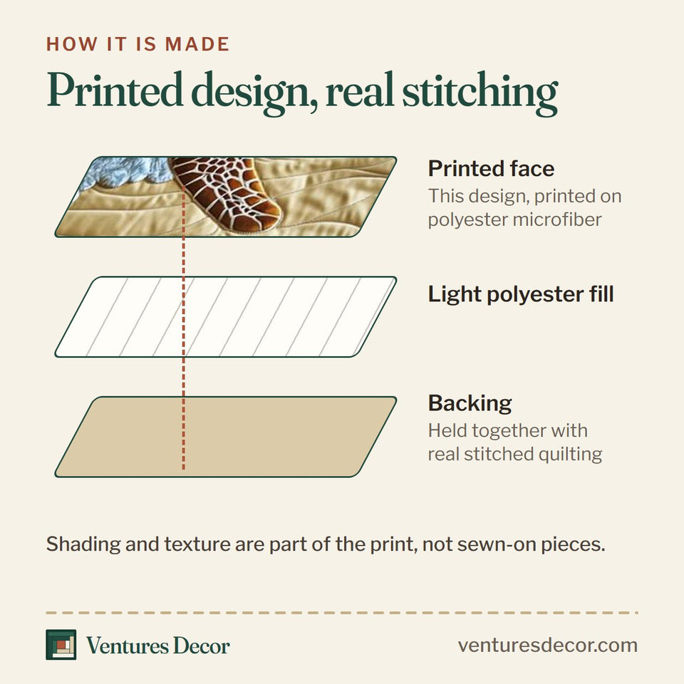 How the Turtle Tides Retreat quilt is made: printed face, light polyester fill and backing held together with real stitched quilting