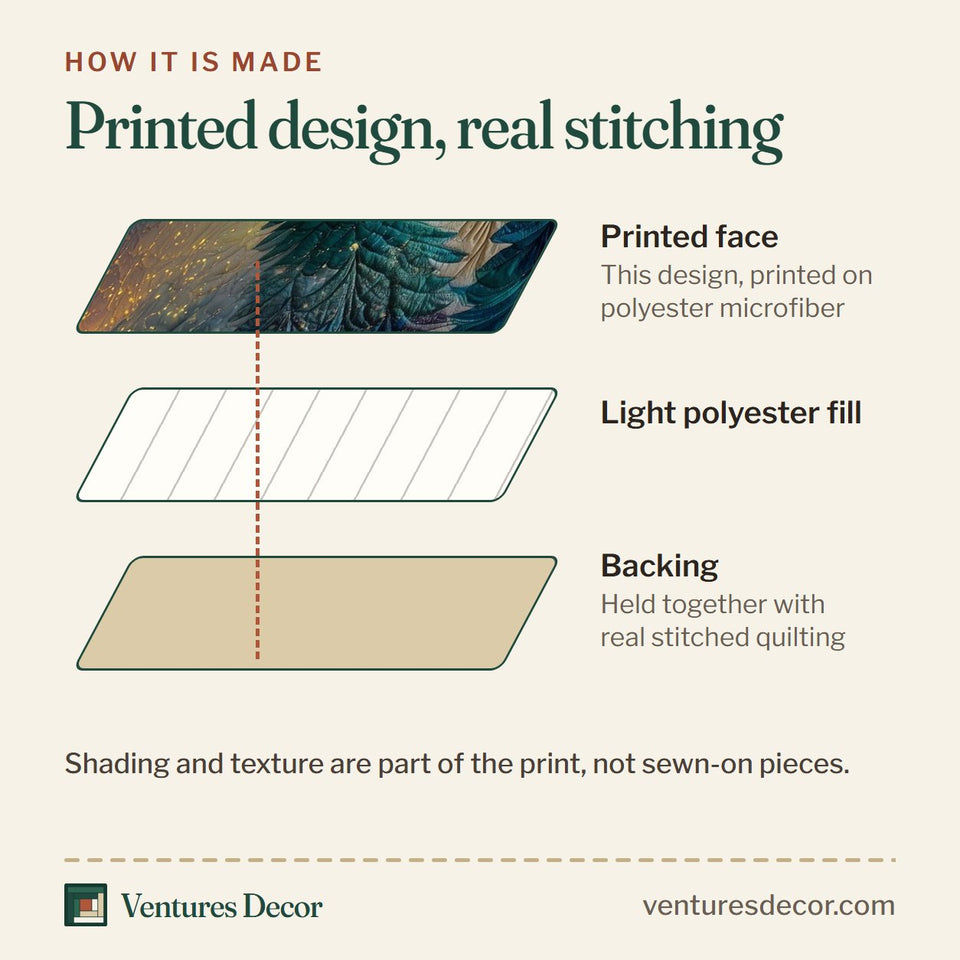 How the Twilight Pine Shimmer quilt is made: printed face, light polyester fill and backing held together with real stitched quilting