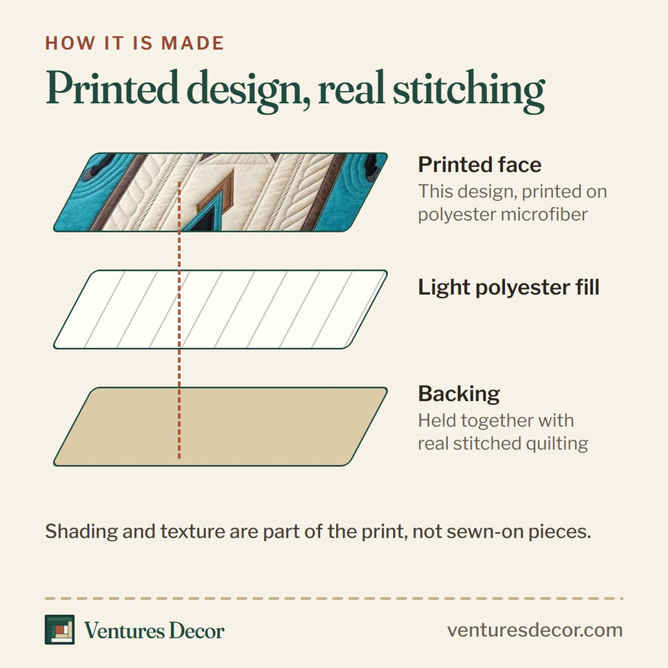 How the Twin Horse quilt is made: printed face, light polyester fill and backing held together with real stitched quilting