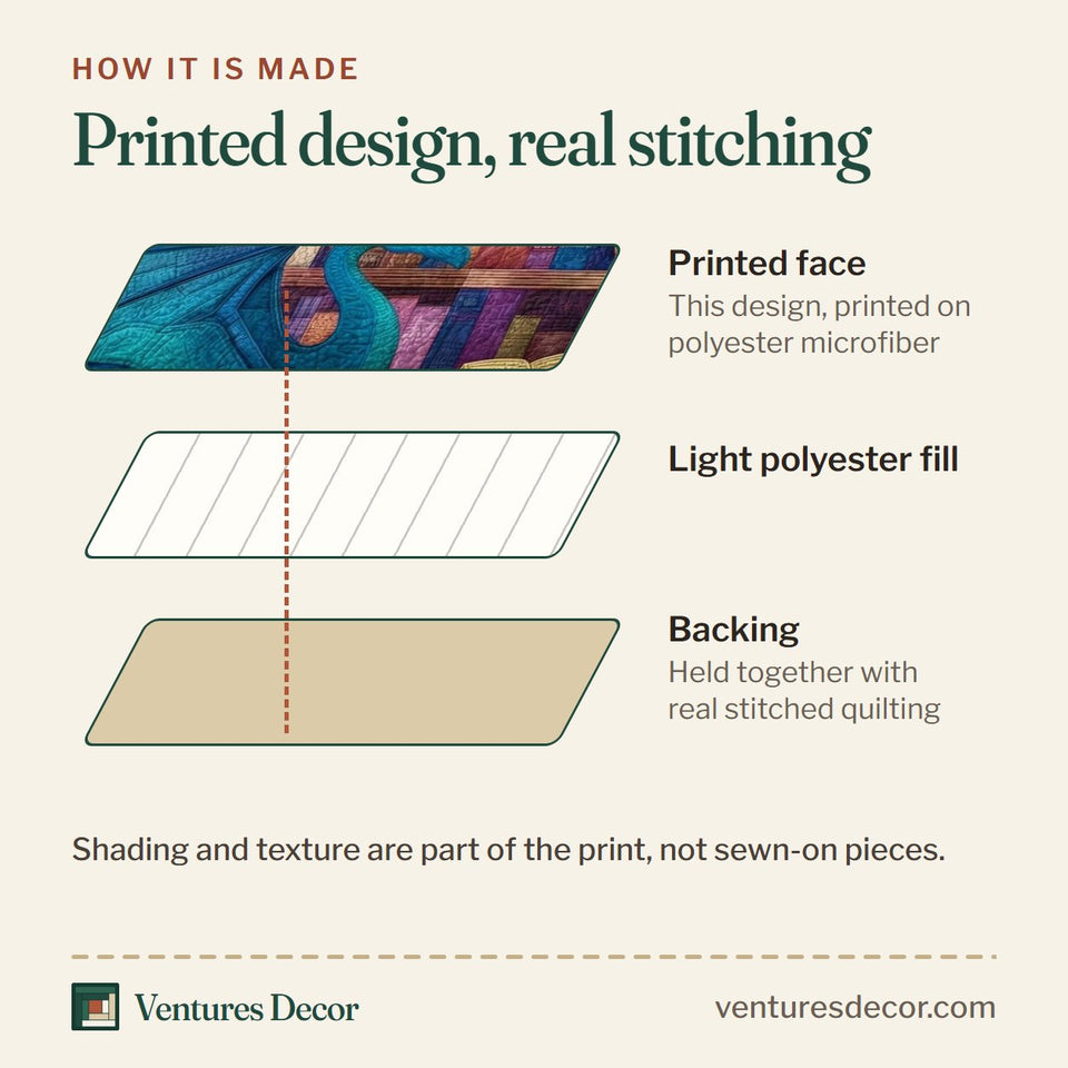 How the Twin Scholars quilt is made: printed face, light polyester fill and backing held together with real stitched quilting
