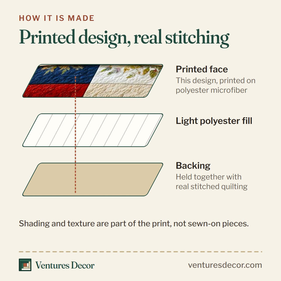 How the USA 250 Freedom Blocks quilt is made: printed face, light polyester fill and backing held together with real stitched quilting