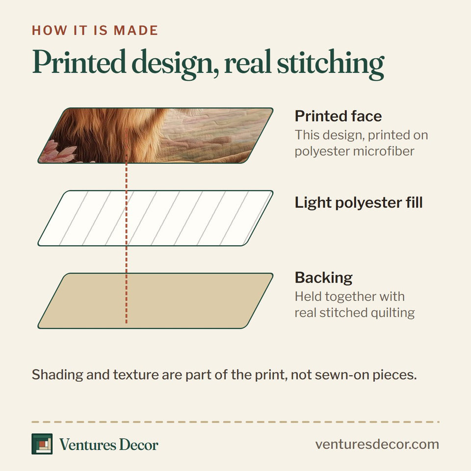How the Valentine Couple Lions in a Blush Rose Heart quilt is made: printed face, light polyester fill and backing held together with real stitched quilting