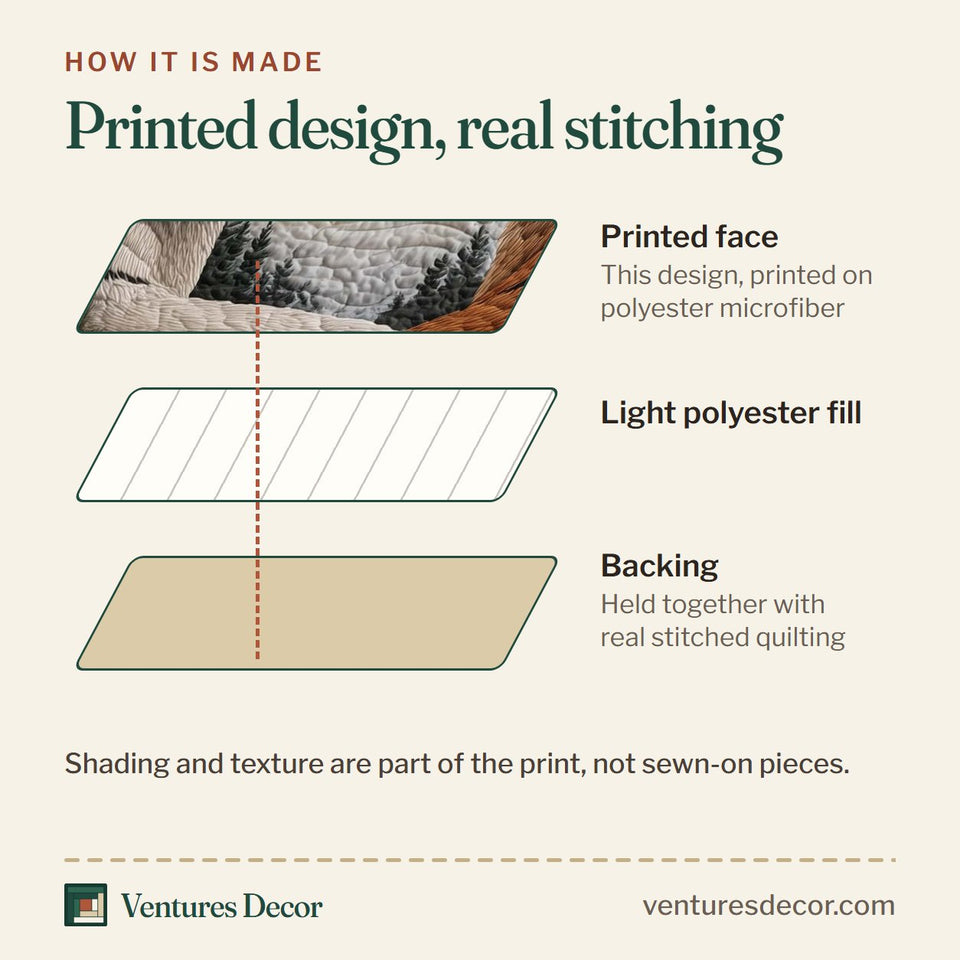 How the Valentine Couple Tigers in a Heart Wreath quilt is made: printed face, light polyester fill and backing held together with real stitched quilting