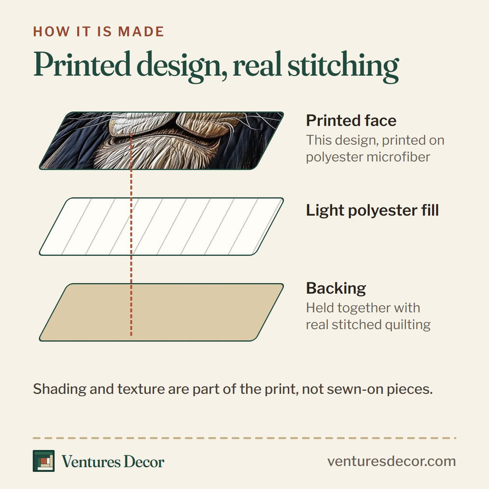 How the Valor Lion Dark Mane On Navy quilt is made: printed face, light polyester fill and backing held together with real stitched quilting