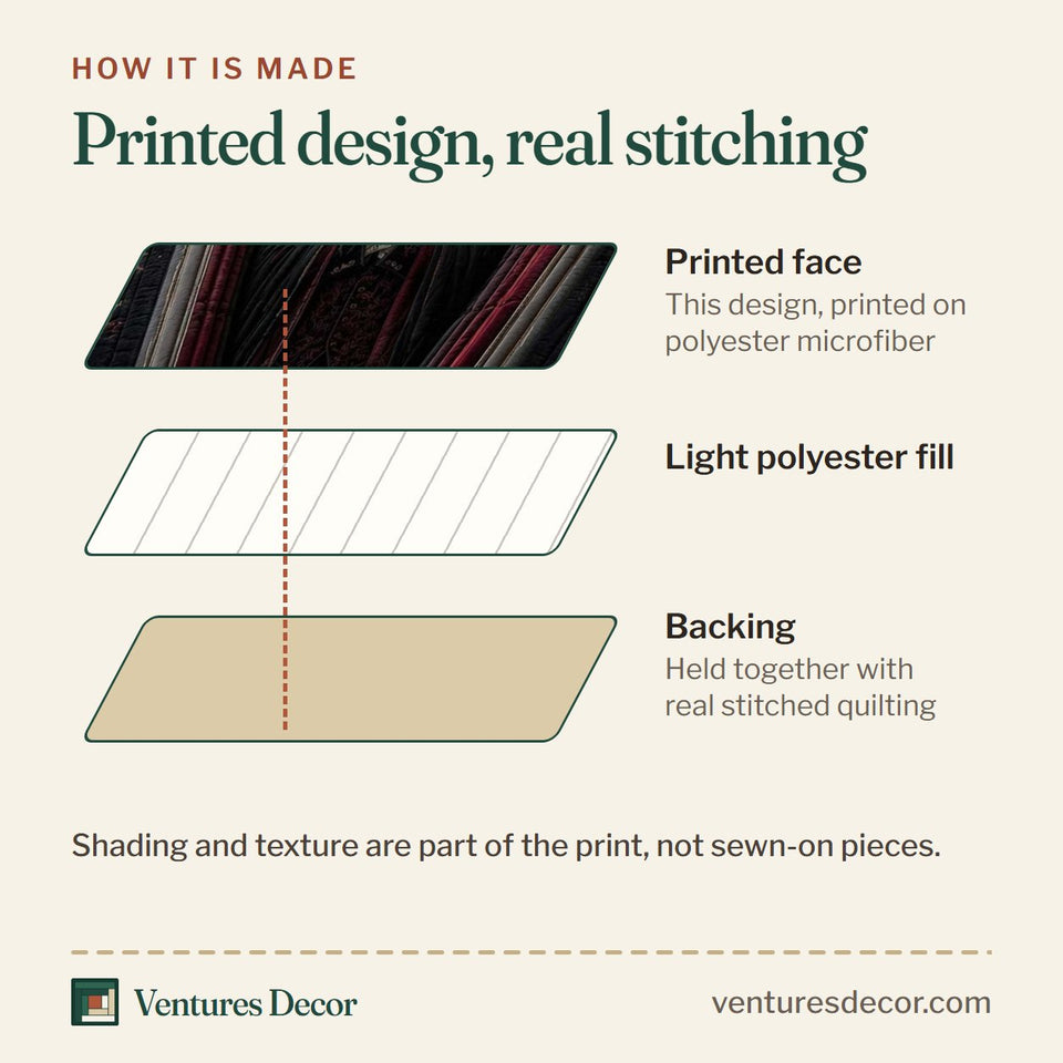 How the Vampire Coffin Night quilt is made: printed face, light polyester fill and backing held together with real stitched quilting