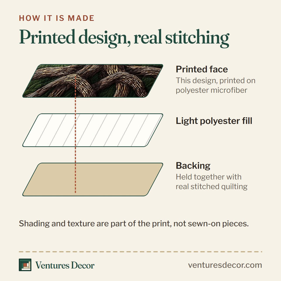 How the Verdant Tree Of Life quilt is made: printed face, light polyester fill and backing held together with real stitched quilting