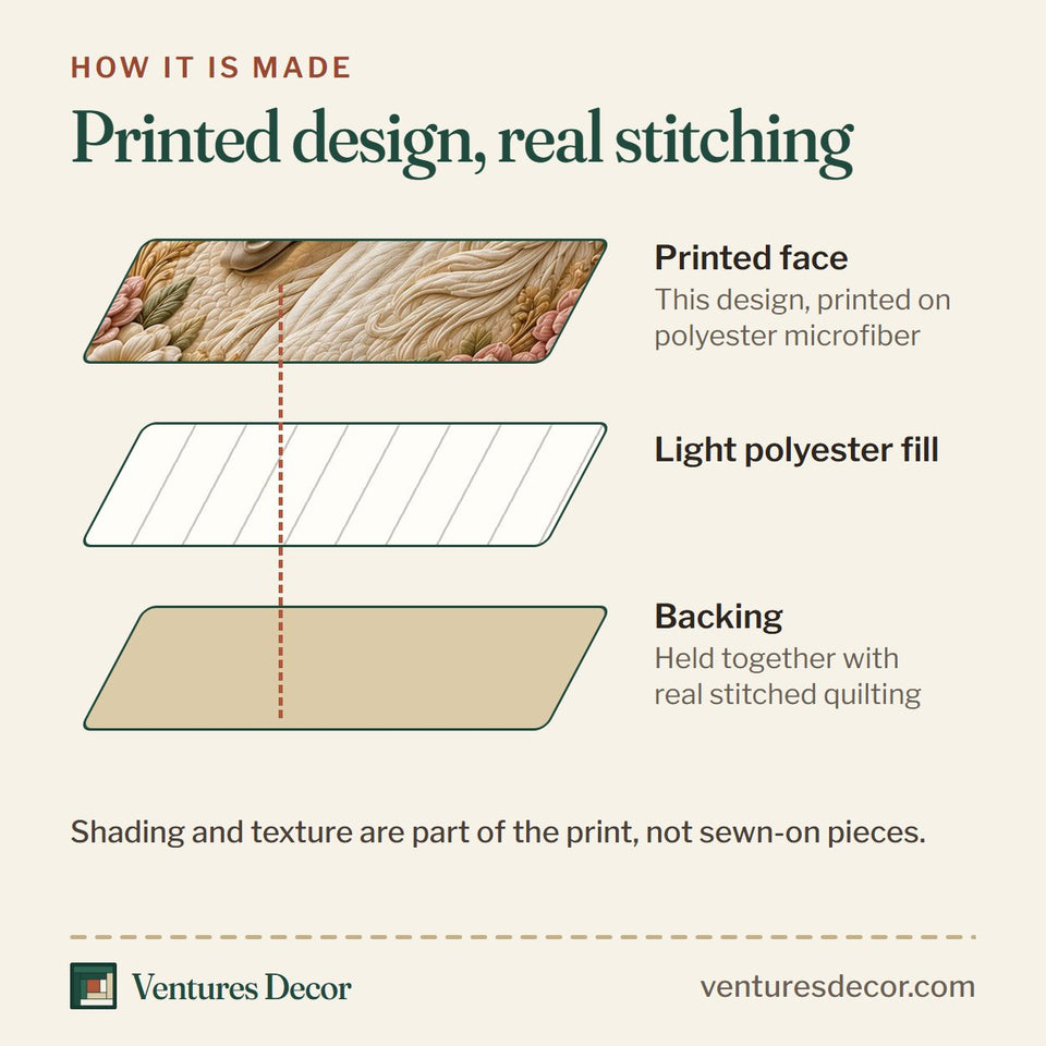 How the Victorian Floral White Horse quilt is made: printed face, light polyester fill and backing held together with real stitched quilting