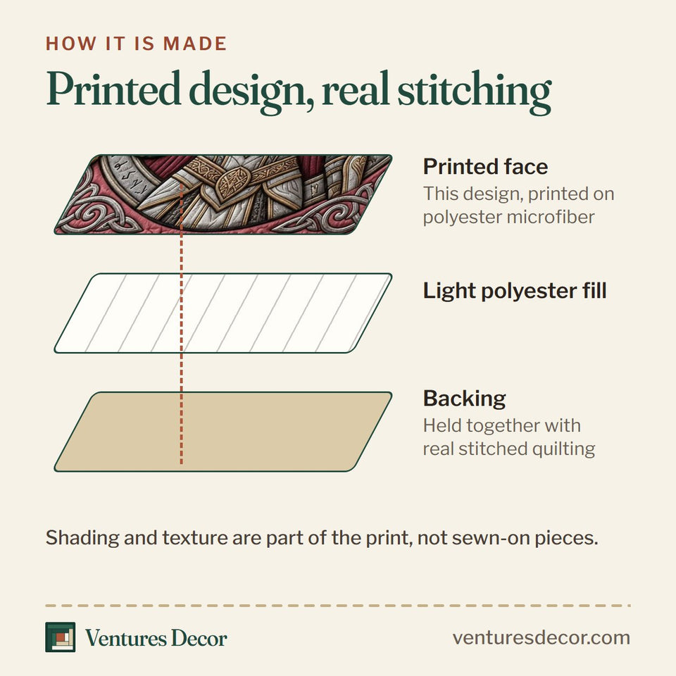 How the Viking Goddess Crimson Valkyrie Panel quilt is made: printed face, light polyester fill and backing held together with real stitched quilting