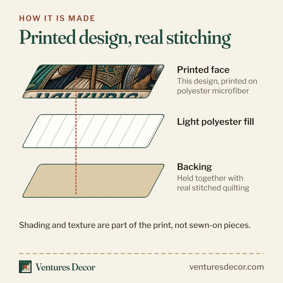 How the Viking Goddess Teal Shield Maiden quilt is made: printed face, light polyester fill and backing held together with real stitched quilting