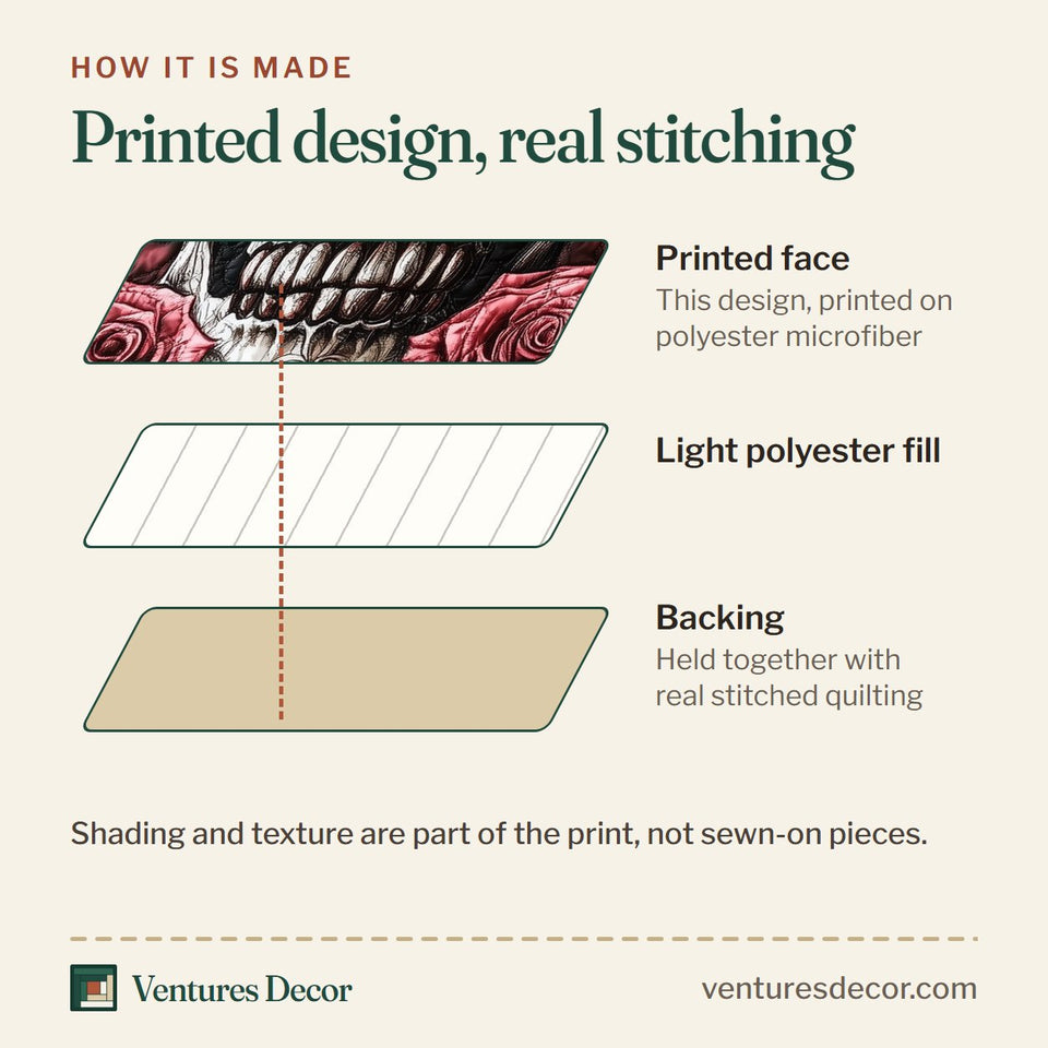 How the Vintage Black And Rose Skull quilt is made: printed face, light polyester fill and backing held together with real stitched quilting