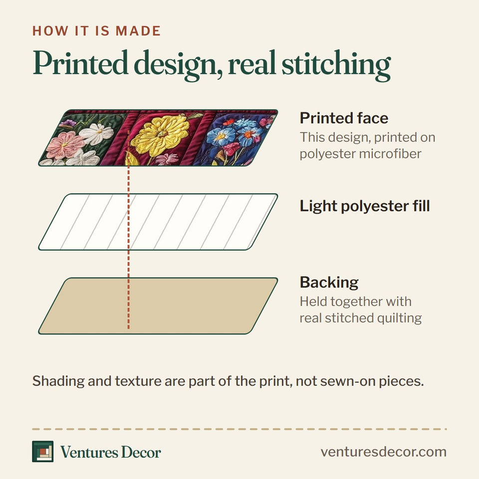 How the Vintage Bloom Jar Rows quilt is made: printed face, light polyester fill and backing held together with real stitched quilting