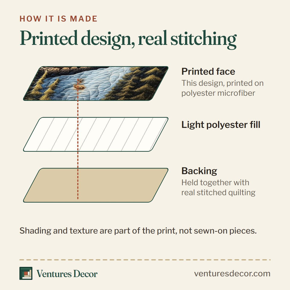 How the Vintage Cabin Moonrise Over The Lake quilt is made: printed face, light polyester fill and backing held together with real stitched quilting