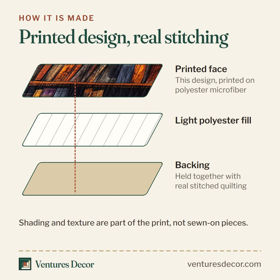 How the Vintage Cat Bookshelf Ginger Cat Mid Shelf quilt is made: printed face, light polyester fill and backing held together with real stitched quilting