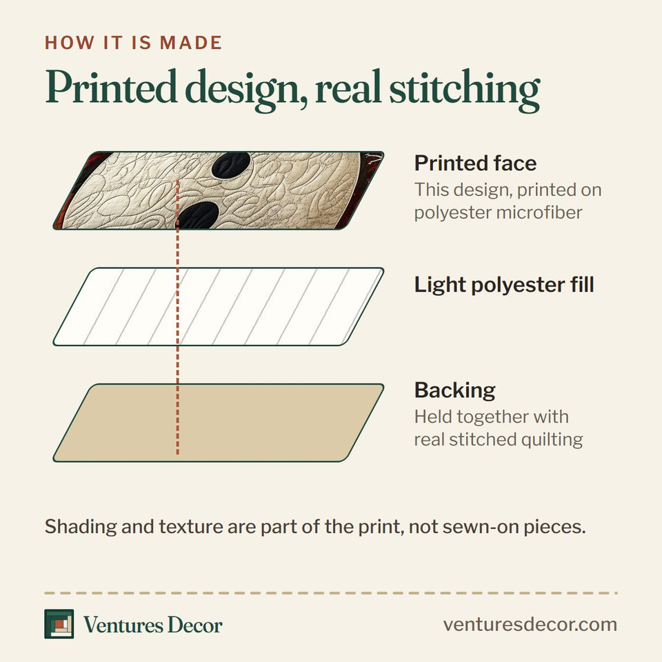How the Vintage Checker Snowman quilt is made: printed face, light polyester fill and backing held together with real stitched quilting