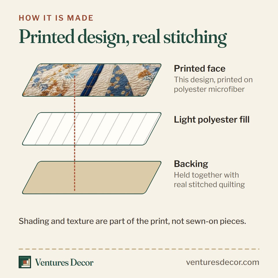 How the Vintage Dragonfly Calico Sky quilt is made: printed face, light polyester fill and backing held together with real stitched quilting
