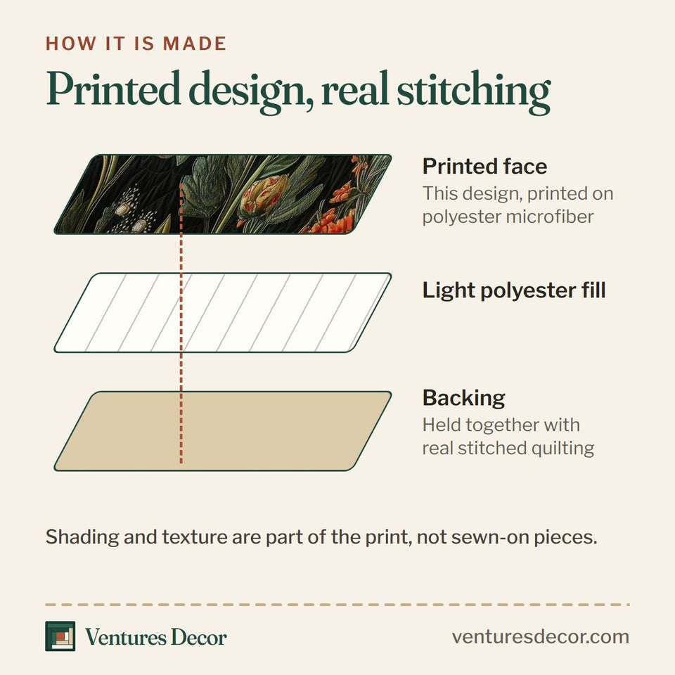How the Vintage Flowers Red Poppy Field quilt is made: printed face, light polyester fill and backing held together with real stitched quilting