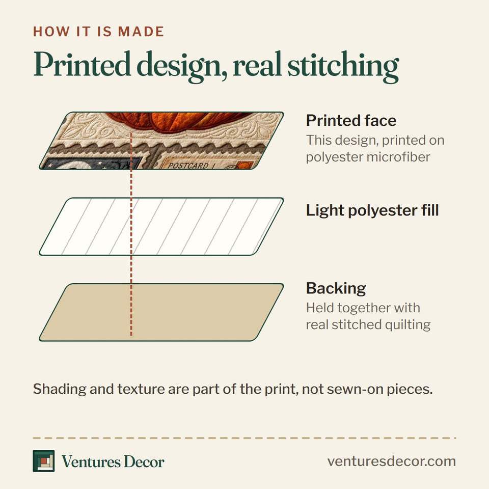 How the Vintage Halloween Post quilt is made: printed face, light polyester fill and backing held together with real stitched quilting