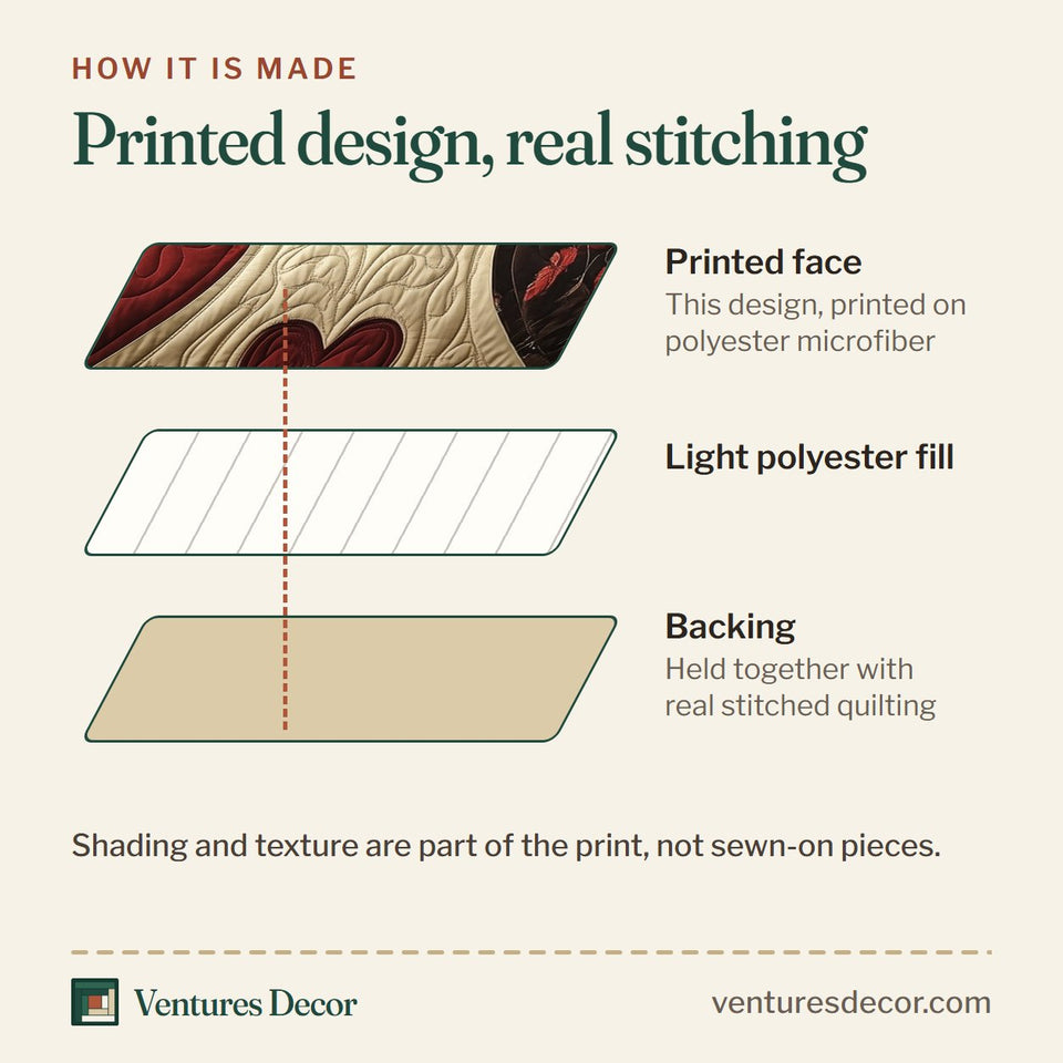 How the Vintage Love Heart Grid in Deep Red quilt is made: printed face, light polyester fill and backing held together with real stitched quilting