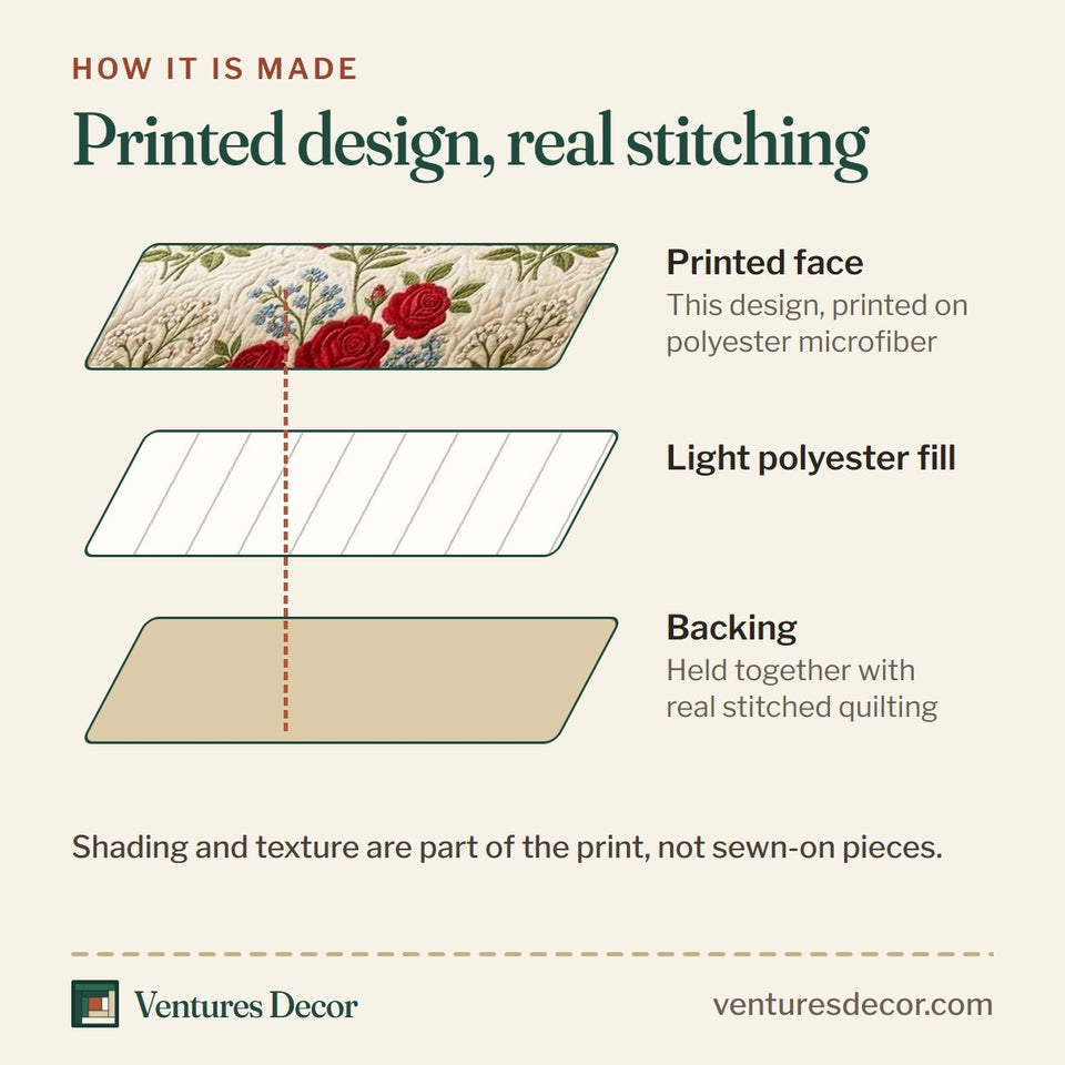 How the Vintage Red Rose quilt is made: printed face, light polyester fill and backing held together with real stitched quilting