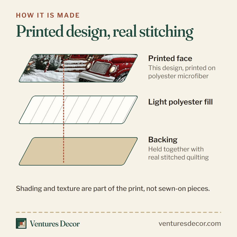 How the Vintage Red Truck And Cabin Gifts By The Door quilt is made: printed face, light polyester fill and backing held together with real stitched quilting