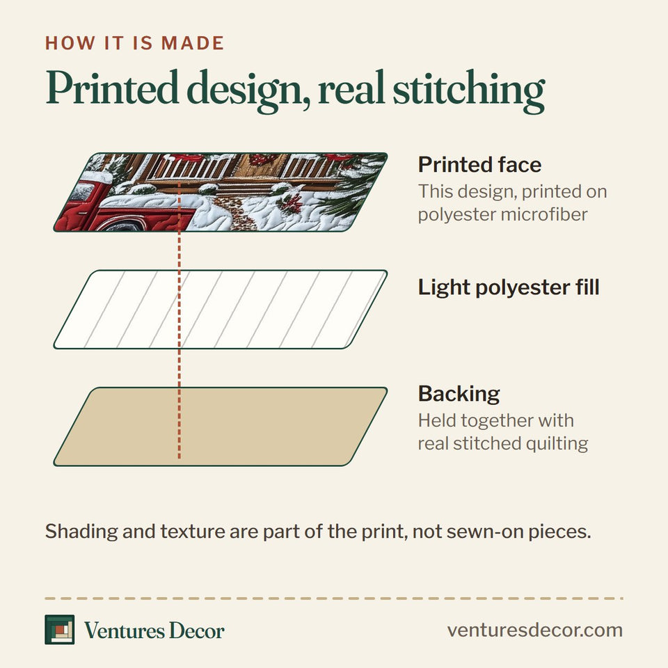 How the Vintage Red Truck And Cabin Snowy Picket Fence quilt is made: printed face, light polyester fill and backing held together with real stitched quilting