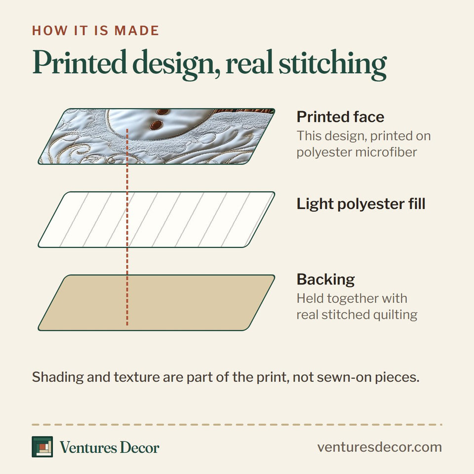 How the Vintage Snowman Red Cap Between Pines quilt is made: printed face, light polyester fill and backing held together with real stitched quilting