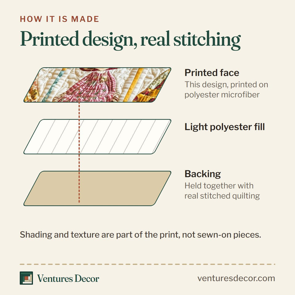 How the Vintage Sunbonnet Sue quilt is made: printed face, light polyester fill and backing held together with real stitched quilting
