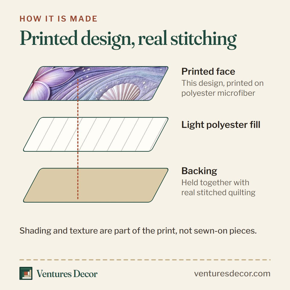 How the Violet Plumeria Breeze quilt is made: printed face, light polyester fill and backing held together with real stitched quilting
