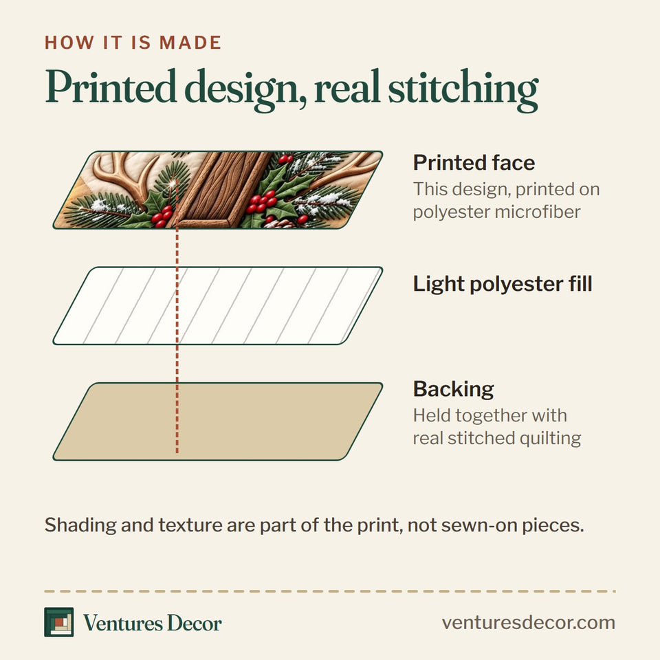 How the Walk By Faith in Brown Quilt Set, 3-Piece Quilted Bedding with 2 Pillow Shams quilt is made: printed face, light polyester fill and backing held together with real stitched quilting