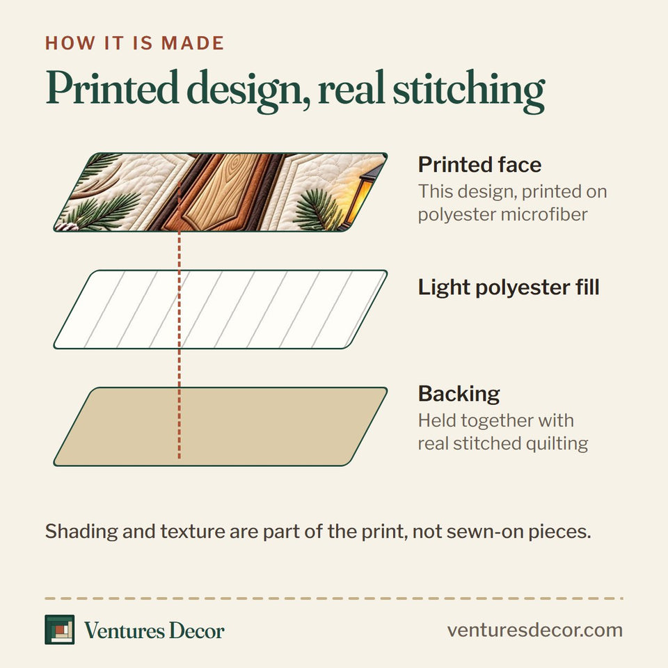 How the Walk By Faith in Charcoal Quilt Set, 3-Piece Quilted Bedding with 2 Pillow Shams quilt is made: printed face, light polyester fill and backing held together with real stitched quilting