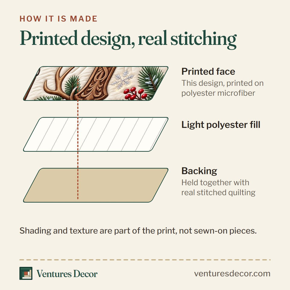 How the Walk By Faith Jesus Quilt Set, 3-Piece Quilted Bedding with 2 Pillow Shams quilt is made: printed face, light polyester fill and backing held together with real stitched quilting