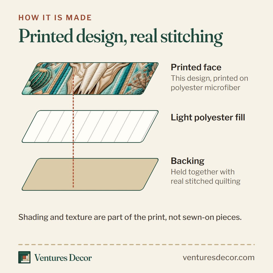 How the Western Cow Bow quilt is made: printed face, light polyester fill and backing held together with real stitched quilting