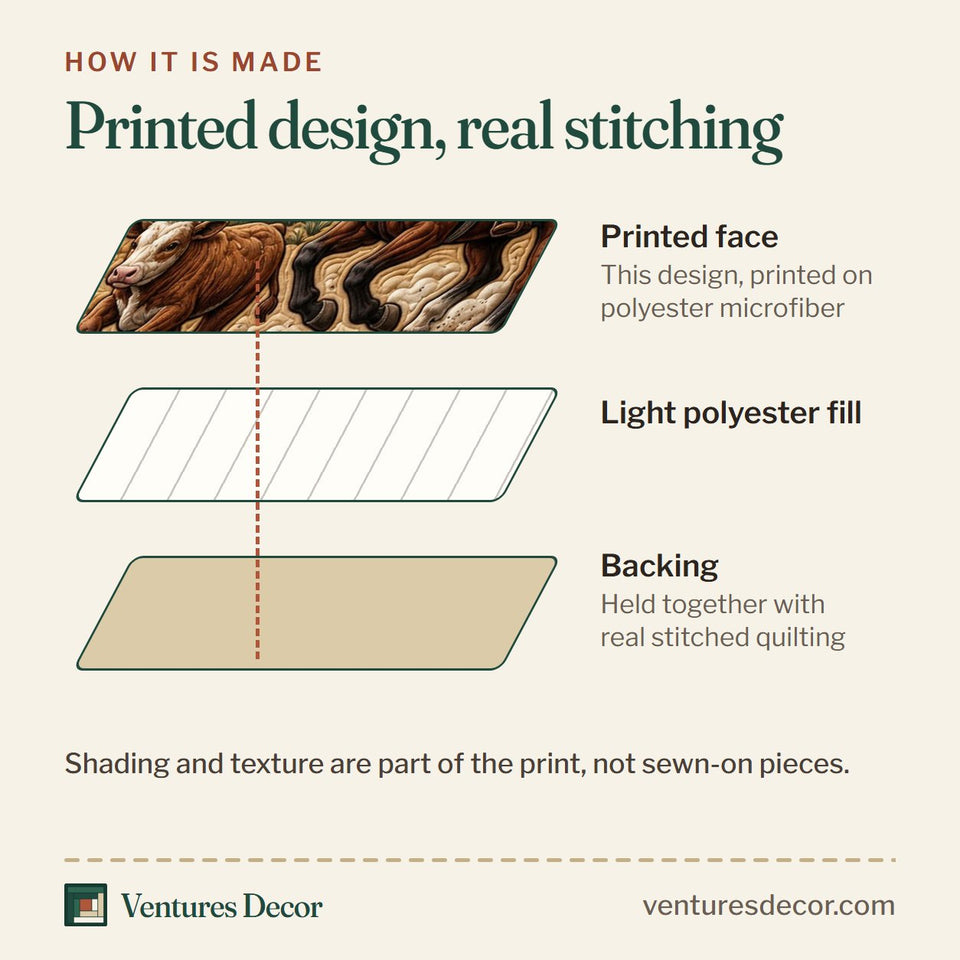 How the Western Cowboy Roping The Calf quilt is made: printed face, light polyester fill and backing held together with real stitched quilting