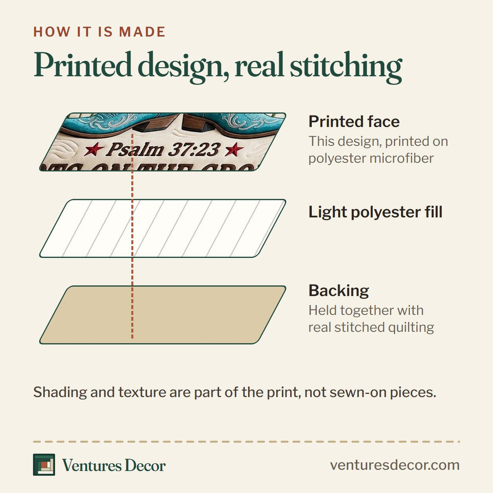 How the Western Grace Boots On The Ground quilt is made: printed face, light polyester fill and backing held together with real stitched quilting