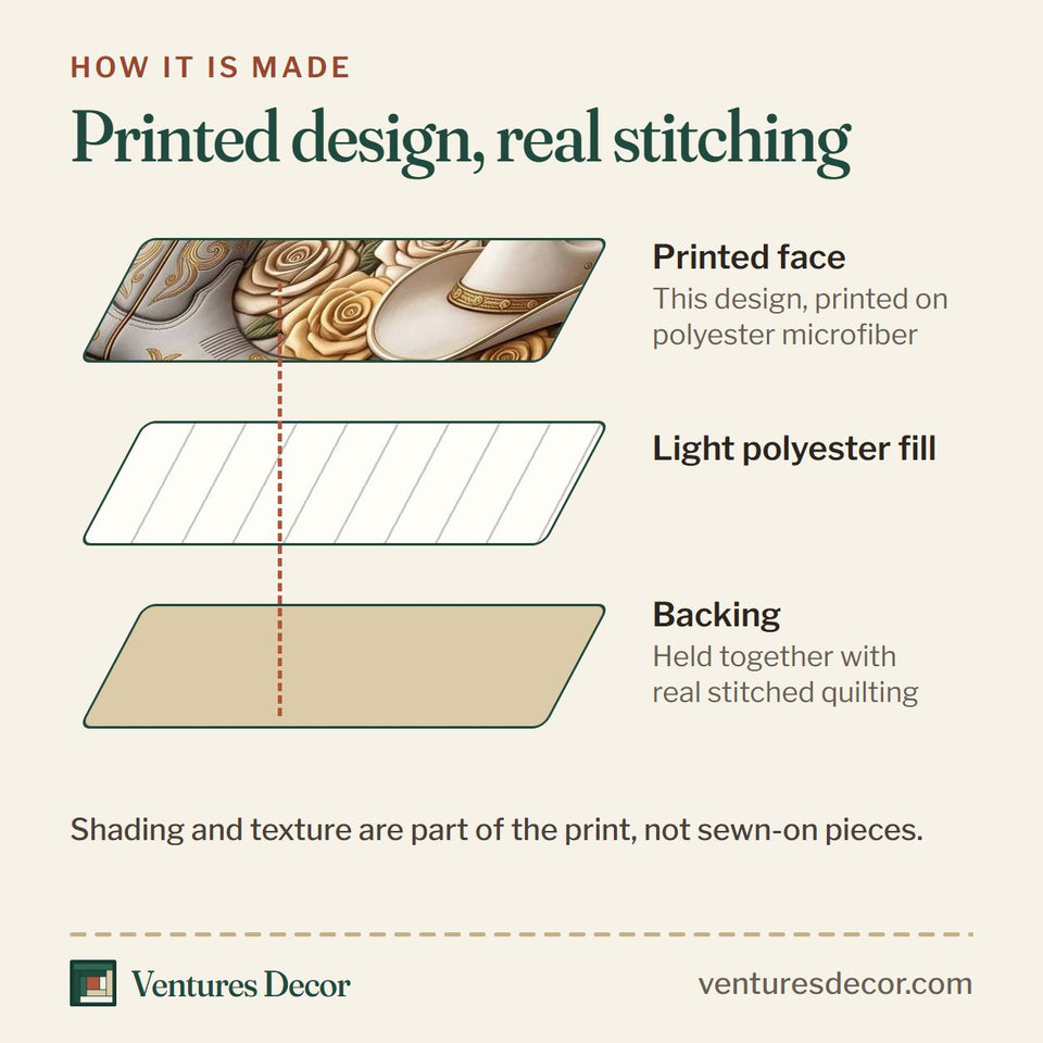 How the Western Grace Cream Patch Cream Roses quilt is made: printed face, light polyester fill and backing held together with real stitched quilting