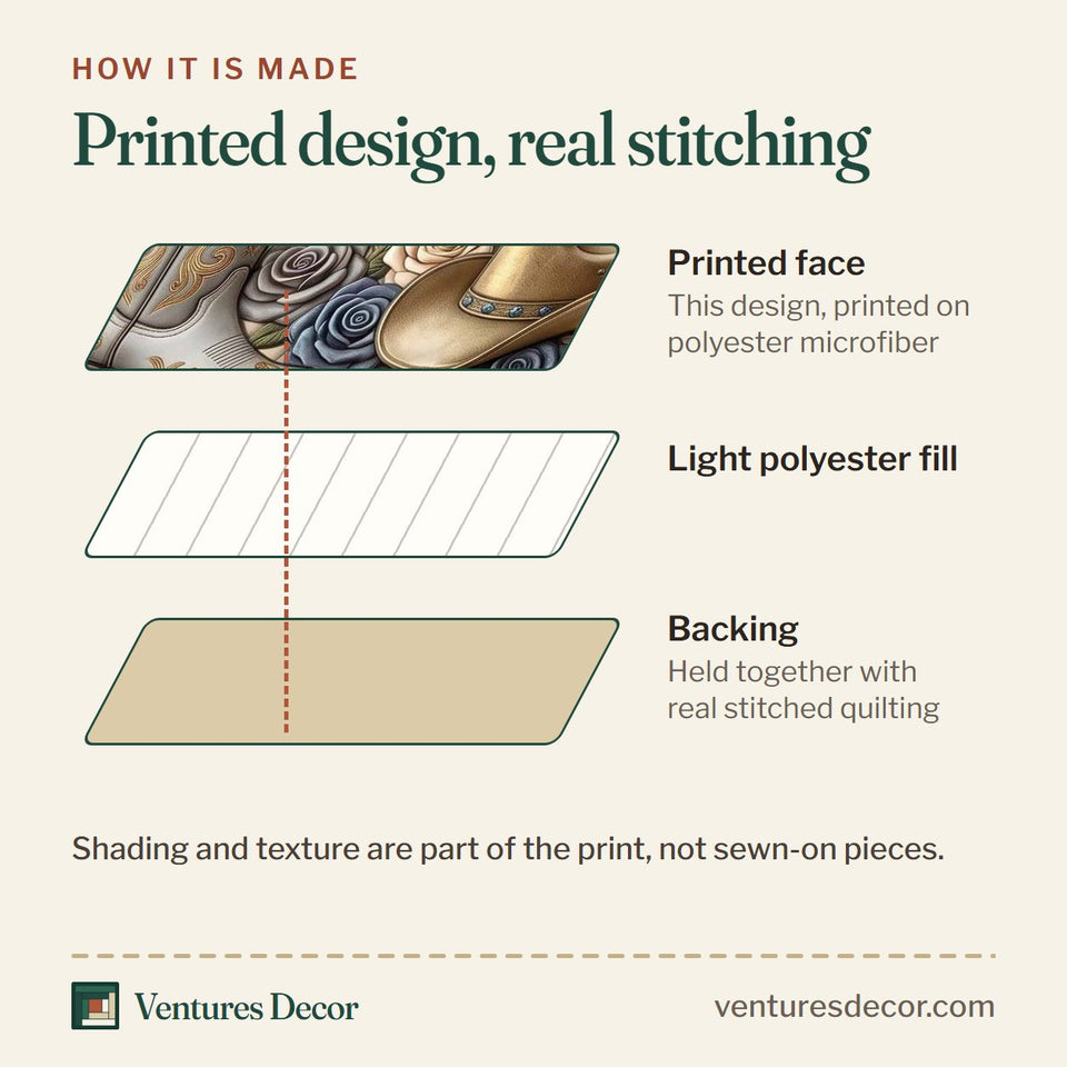 How the Western Grace Silver Grey Winged Cross quilt is made: printed face, light polyester fill and backing held together with real stitched quilting