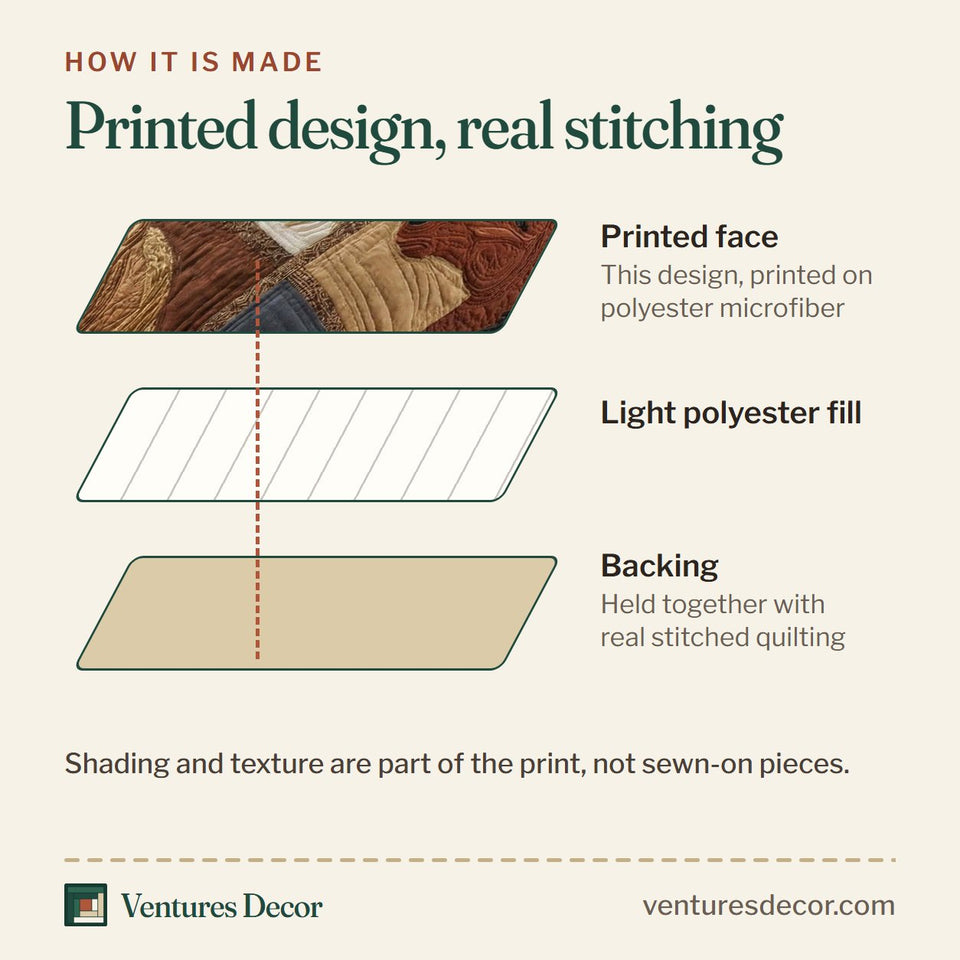 How the Western Horses quilt is made: printed face, light polyester fill and backing held together with real stitched quilting