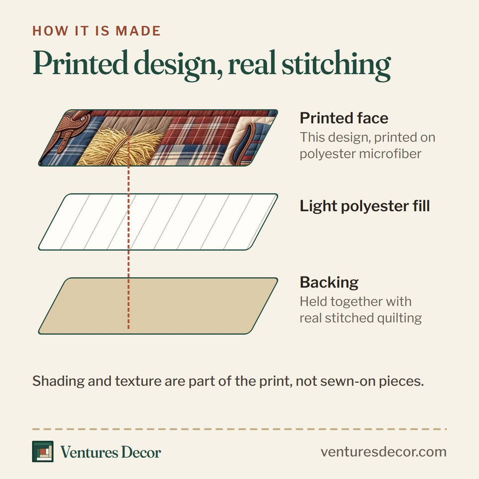 How the Western Soul Tack Room Patchwork quilt is made: printed face, light polyester fill and backing held together with real stitched quilting