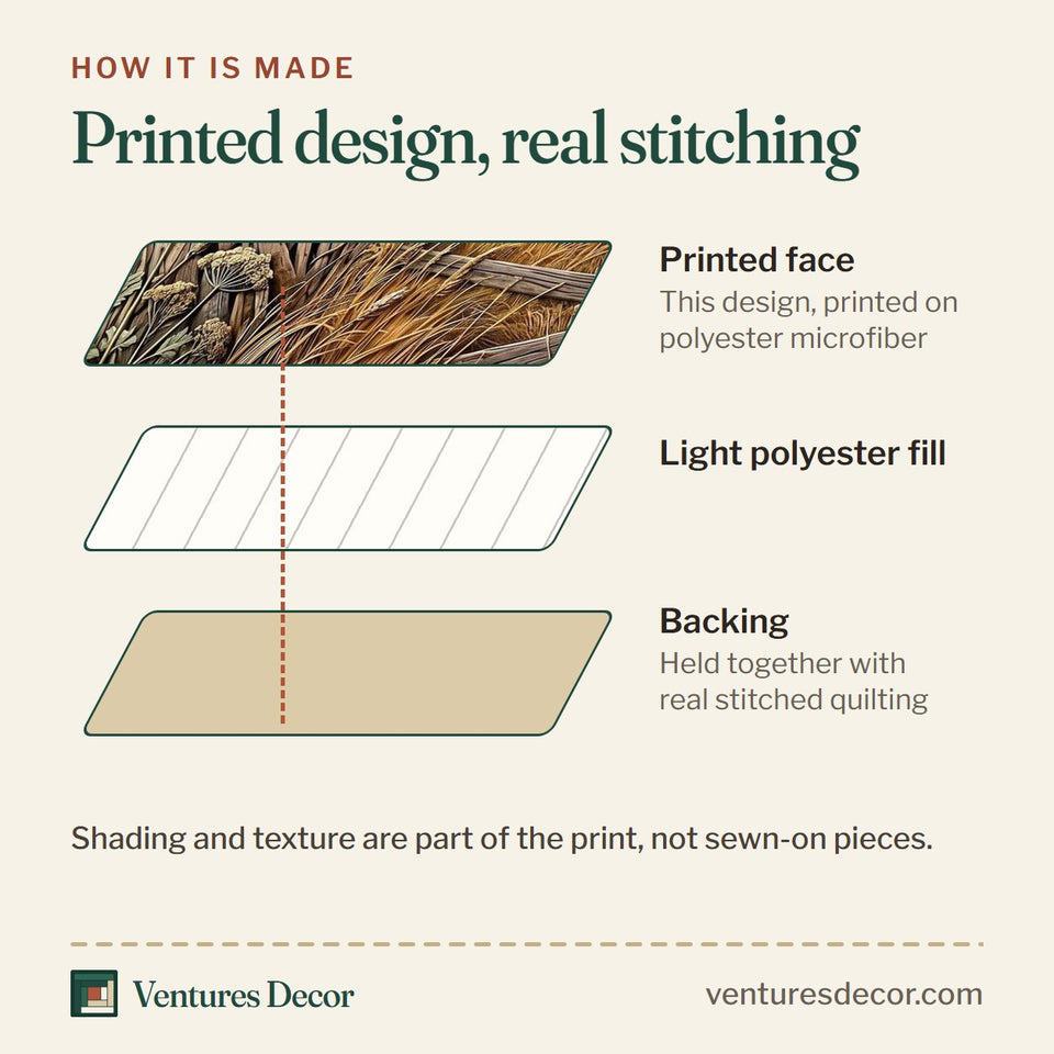 How the Western Soul White Horse In The Wheat quilt is made: printed face, light polyester fill and backing held together with real stitched quilting