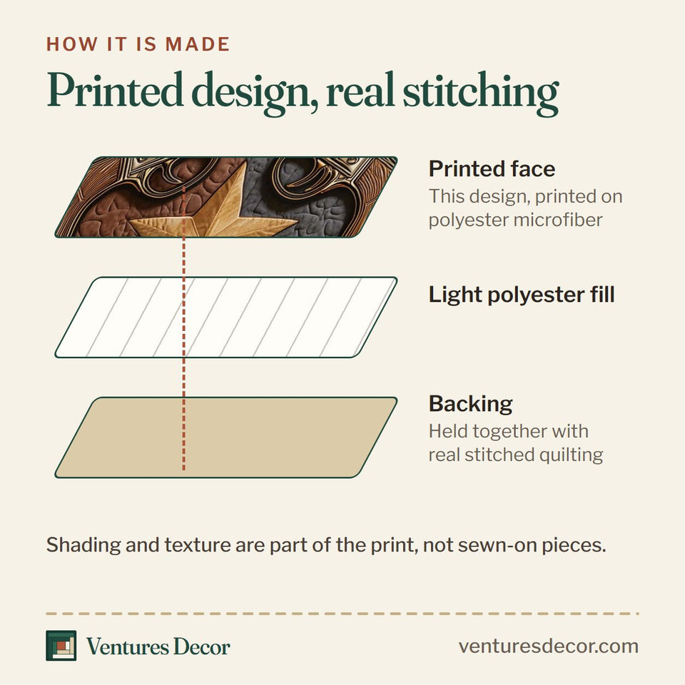 How the Western Star Crossed Revolvers And Star quilt is made: printed face, light polyester fill and backing held together with real stitched quilting