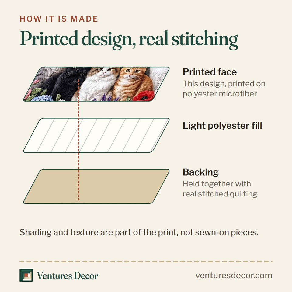 How the Whiskers Garden Cats Among Roses And Sunflowers quilt is made: printed face, light polyester fill and backing held together with real stitched quilting
