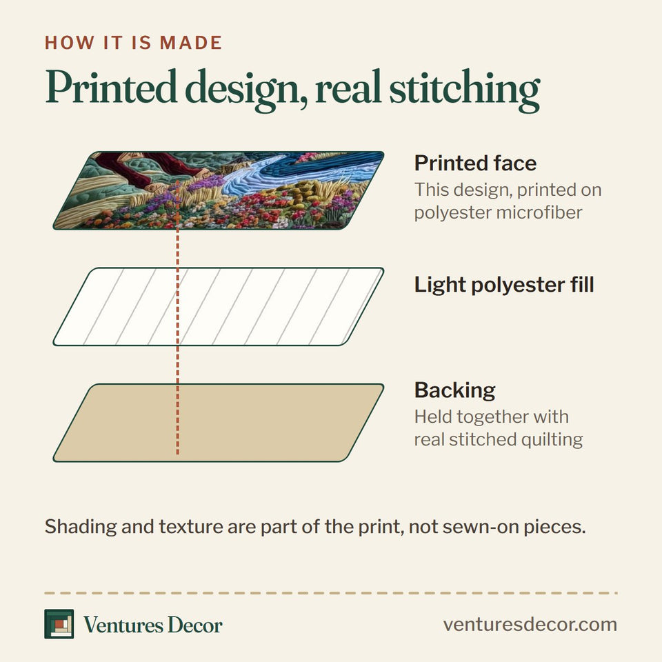 How the Whispering Hooves Wildflower Waterfall quilt is made: printed face, light polyester fill and backing held together with real stitched quilting