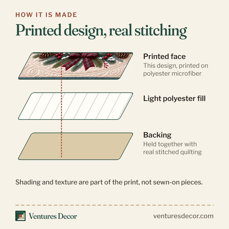 How the White Horse Wreath Quilt Set, 3-Piece Quilted Bedding with 2 Pillow Shams quilt is made: printed face, light polyester fill and backing held together with real stitched quilting